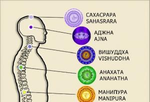 Vishuddha - čakra samoizražavanja, komunikacije i kreativnosti (plavo grlo)